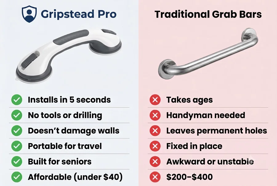 Gripstead Pro vs traditional grab bar comparison